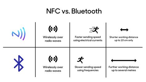 nfc maximum read distance